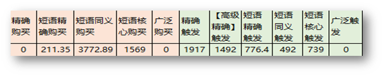 【搜索新匹配】——案例解读