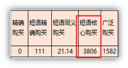 【搜索新匹配】——案例解读