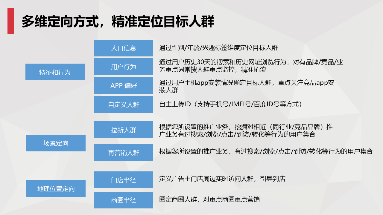 百度搜索推廣人群定向分析