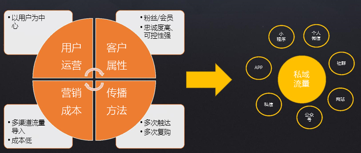 公開課實錄第二講:3種形式解析新整合營銷傳播的突圍!