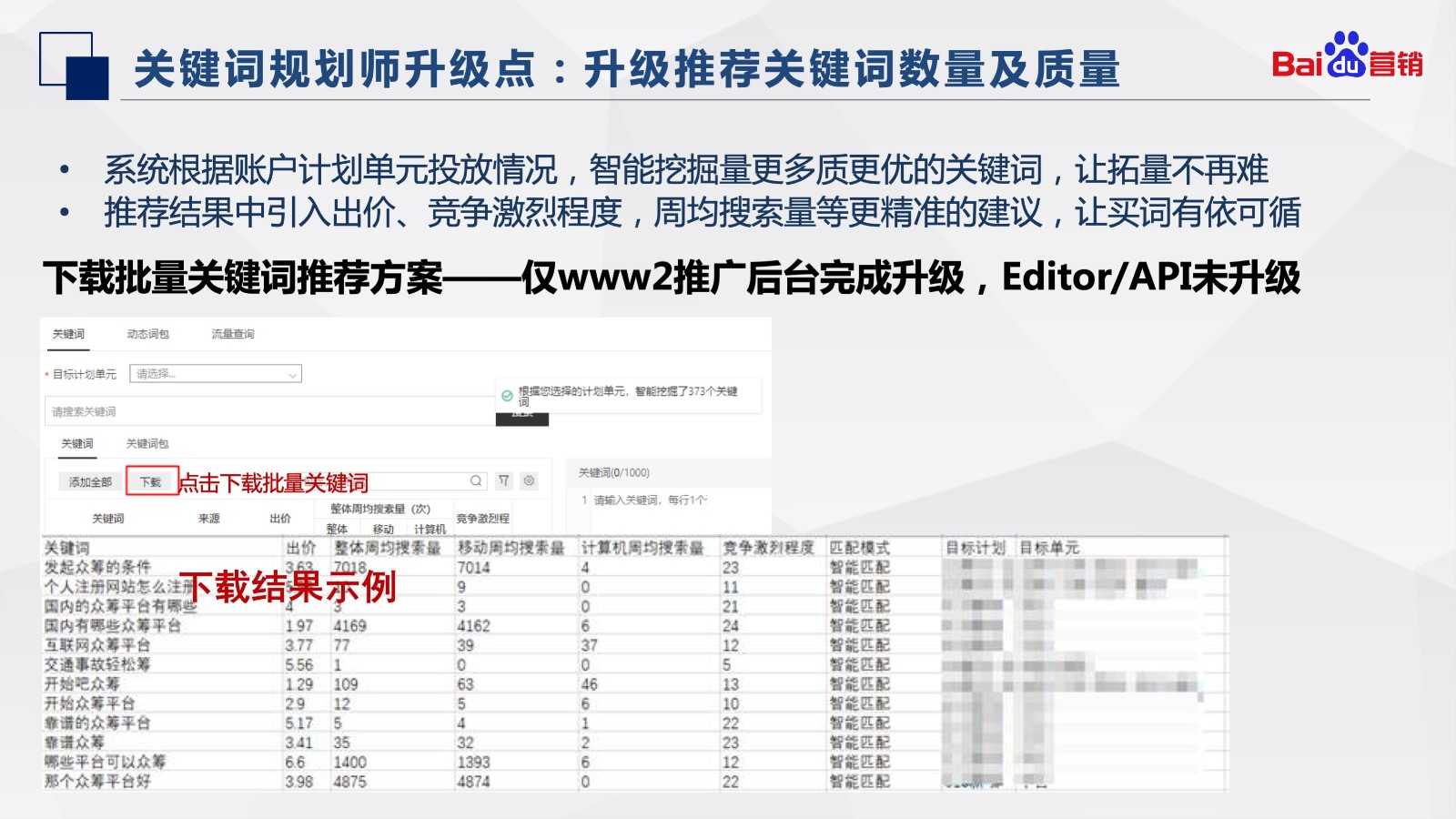 百度关键词分析(百度关键词分析网站)