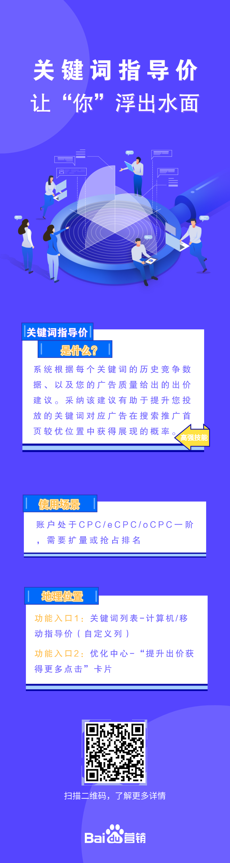 关键词指导价长图.png