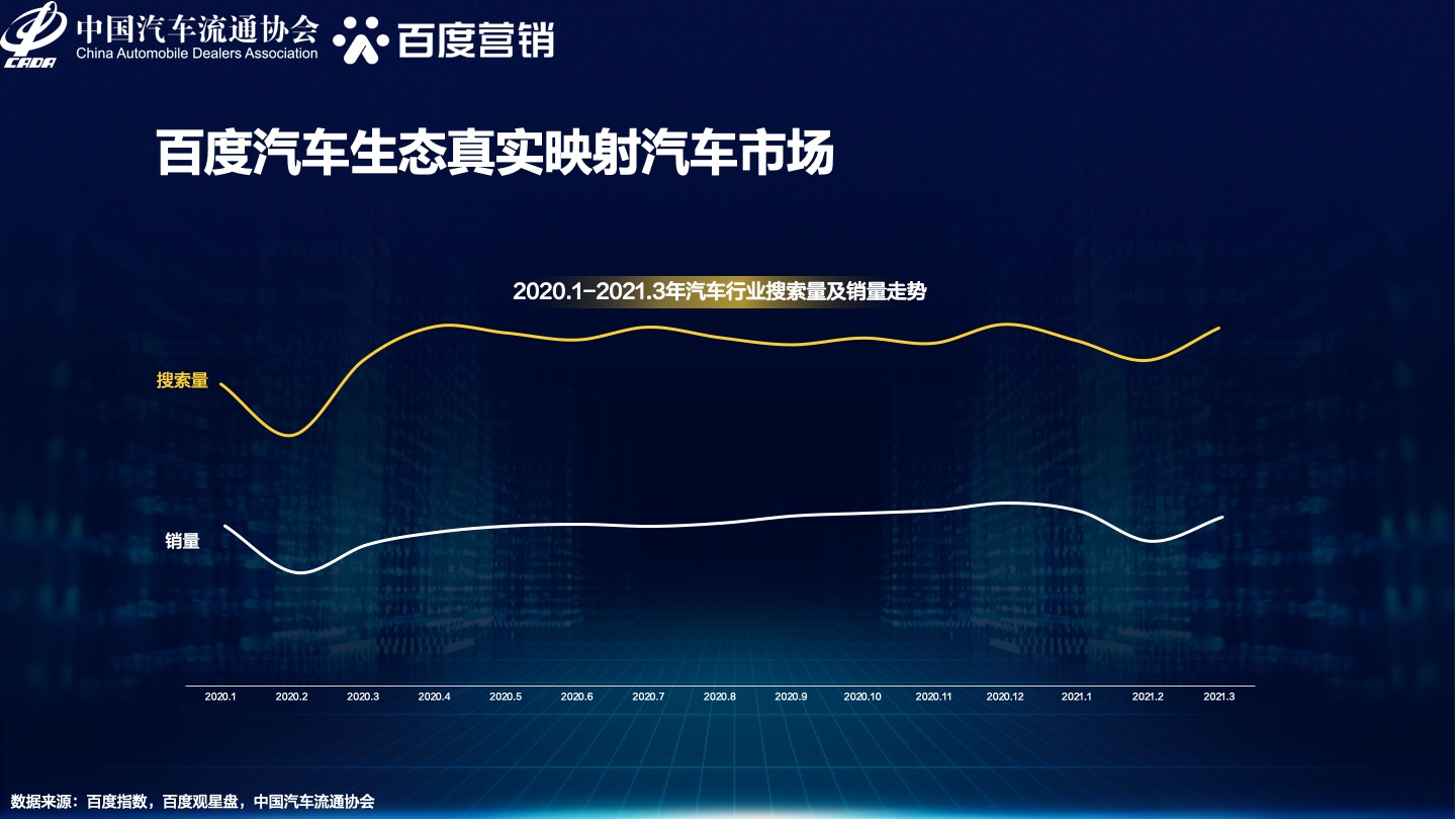 0604_2021年中国汽车换购人群洞察&百度汽车营销方案02.jpg