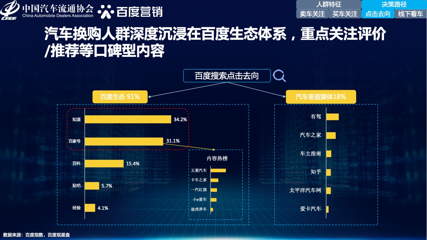 0604_2021年中国汽车换购人群洞察&百度汽车营销方案16.jpg